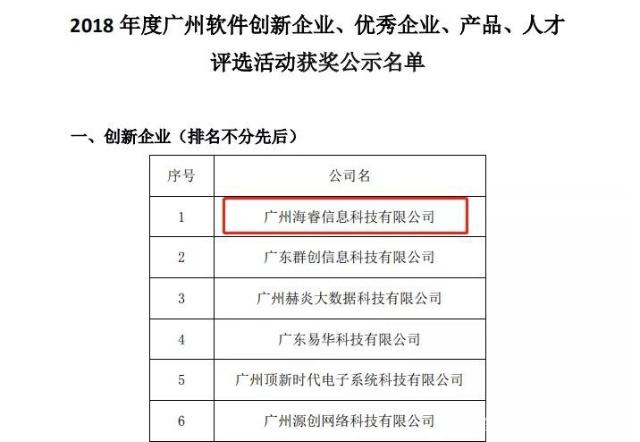 2018年度广州软件创新企业、优秀企业等评选活动已经圆满落寞!